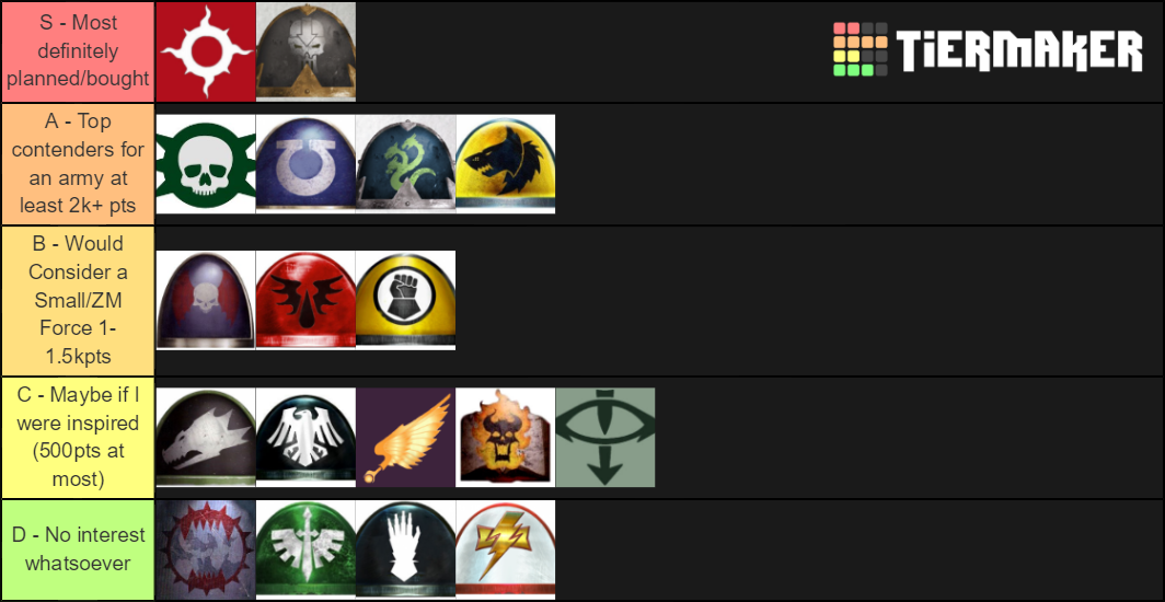 Horus Heresy Legion Tier List Community Rankings Tiermaker