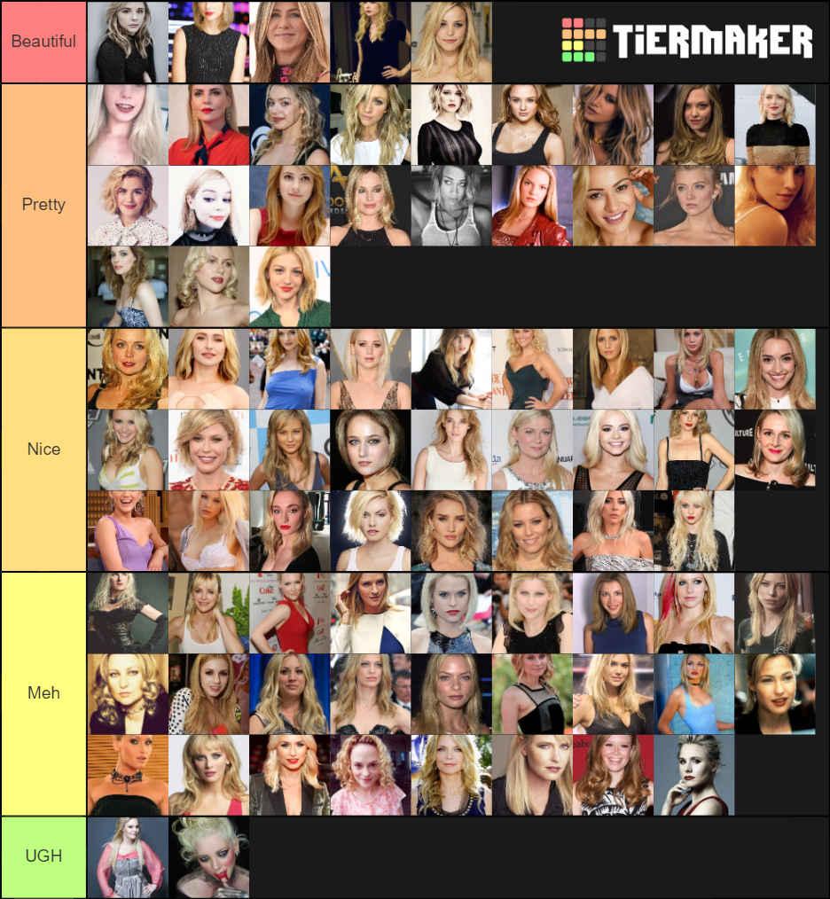 Hot Blond Woman Tier List Community Rankings Tiermaker