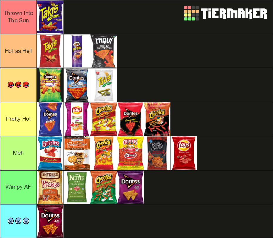 Hot Chips Tier List Rankings) TierMaker