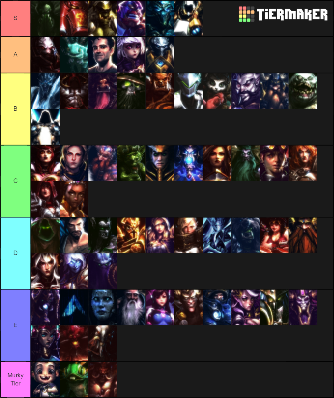 HotS Announcers Tier List Rankings) TierMaker