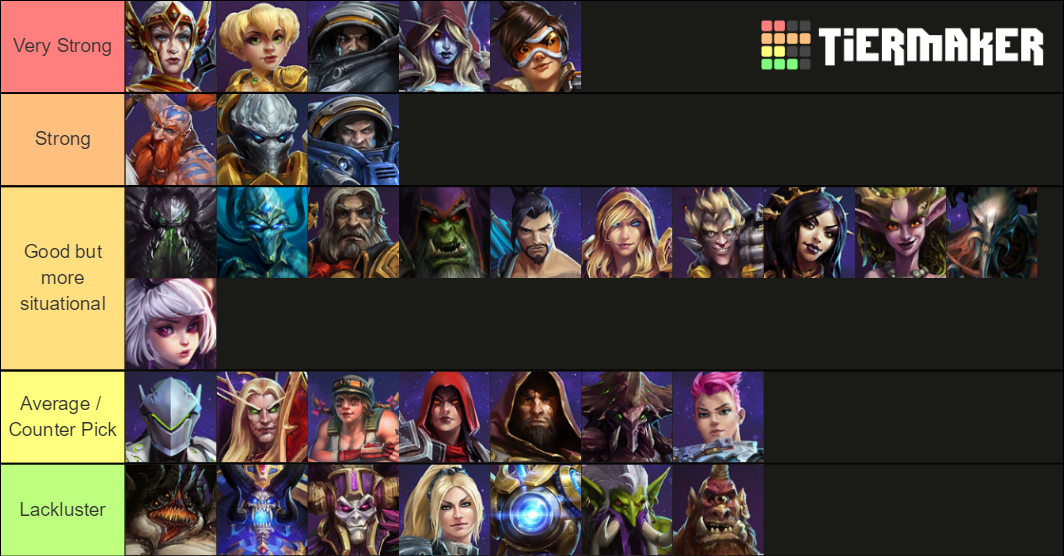 hots tierlist (hogger) Tier List Rankings) TierMaker