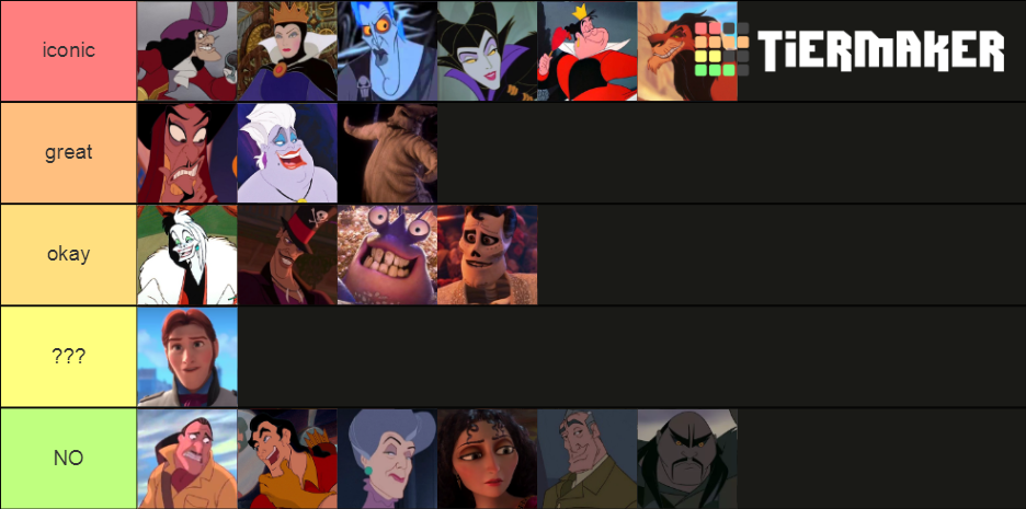 Disney Villains Tier List (Community Rankings) - TierMaker