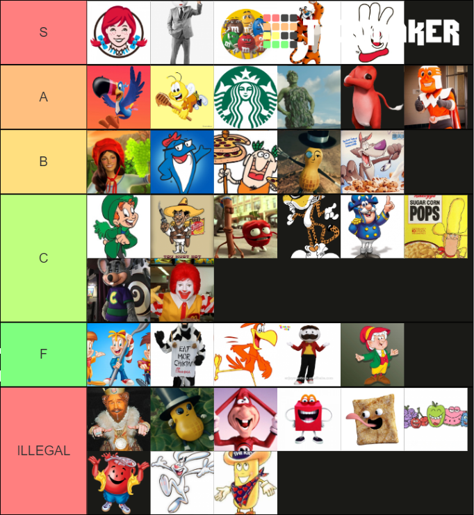 Hottest Food Mascots Tier List (Community Rankings) - TierMaker