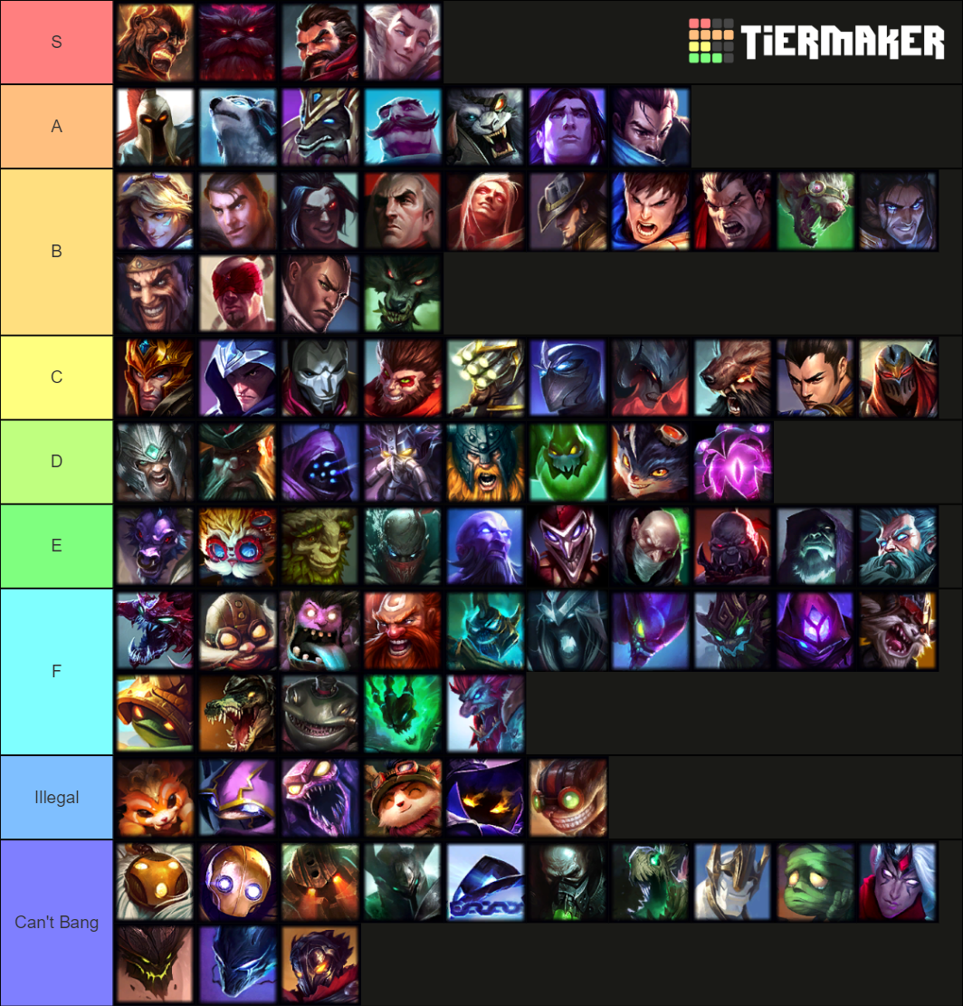 Hottest male LoL champions Tier List (Community Rankings) - TierMaker