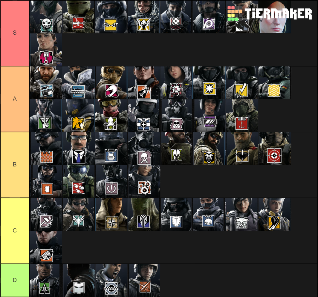 Borderlands 2 character tier list