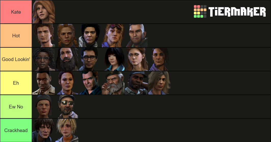 Hottest Survivors DBD Tier List (Community Rankings) - TierMaker