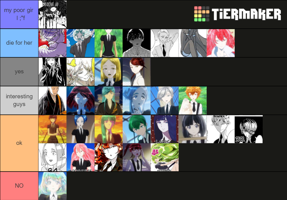 houseki no kuni gems Tier List Rankings) TierMaker