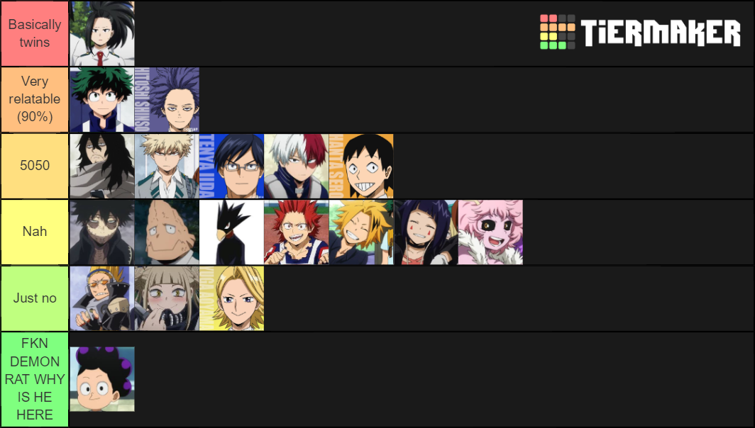 How relatable are mha characters Tier List (Community Rankings) - TierMaker