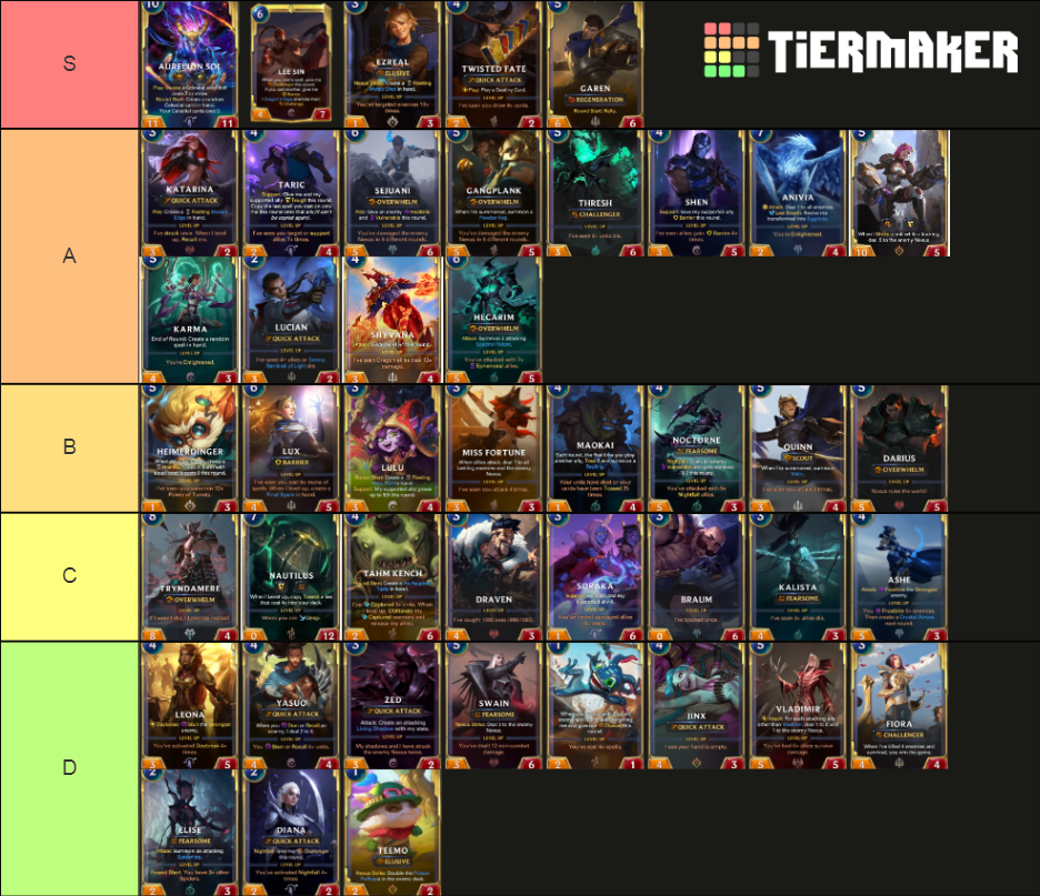Howling Abyss LoR Tier List Rankings) TierMaker
