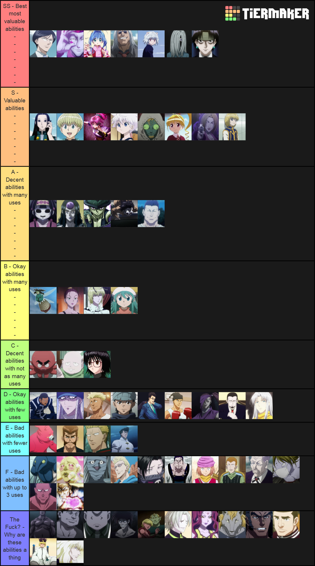 Hunter X Hunter Abilities List IRL Tier List (Community Rankings ...