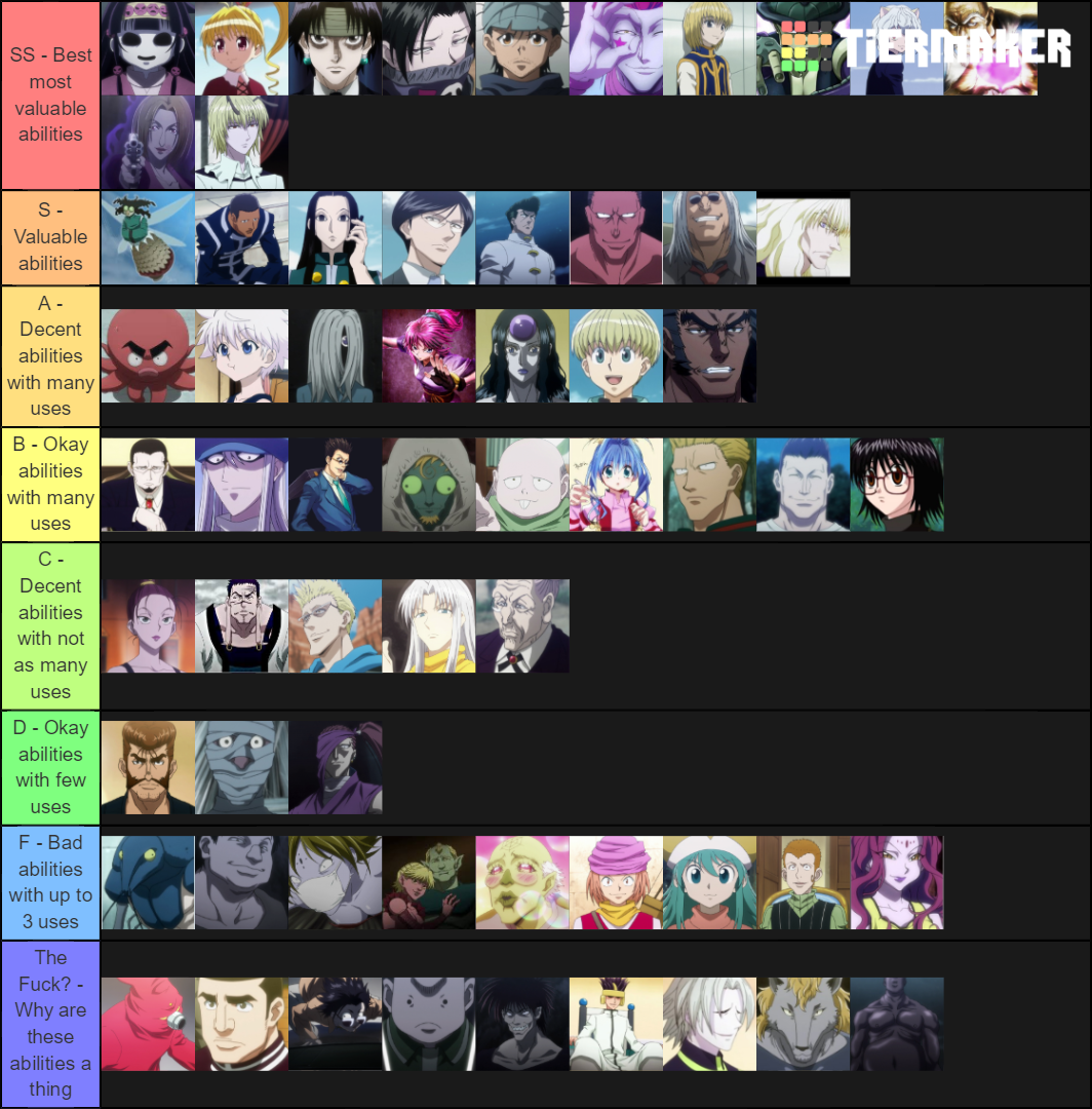 Hunter X Hunter Abilities List IRL Tier List (Community Rankings ...