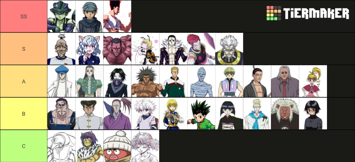 Hunter X Hunter FighterZ Tier List (Community Rankings) - TierMaker