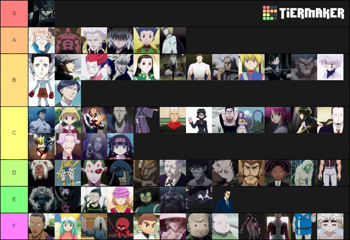 Hunter X Hunter Most Powerful Characters Tier List (Community Rankings ...