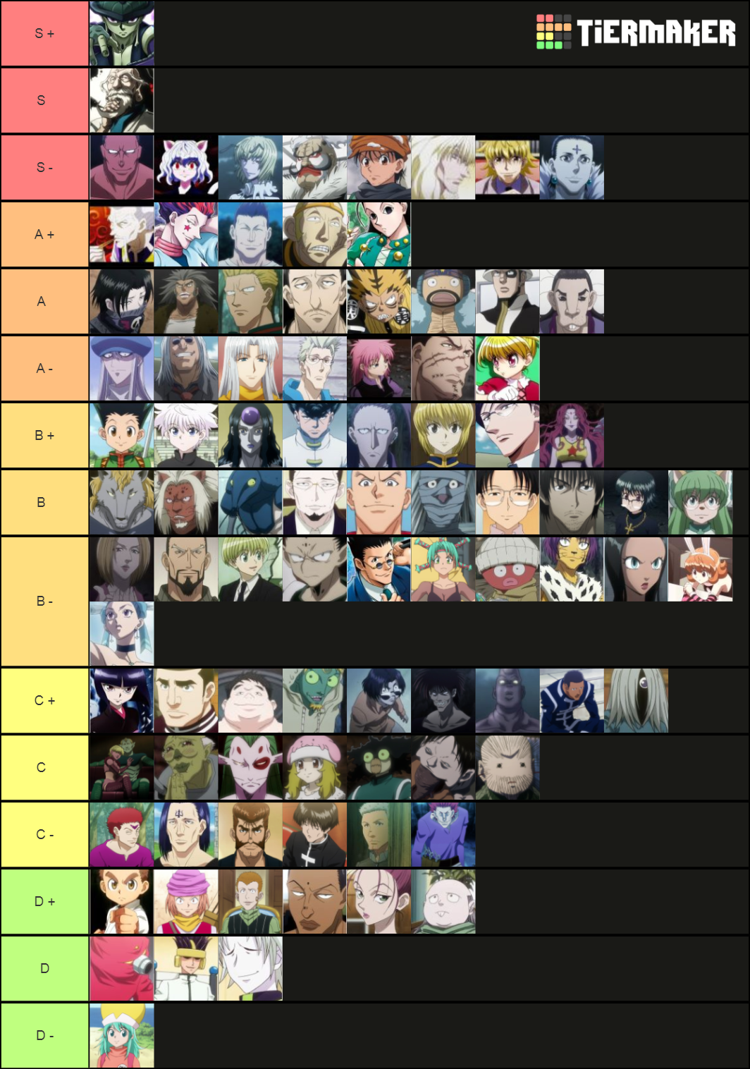 Hunter X Hunter Nen Users Tier List (Community Rankings) - TierMaker