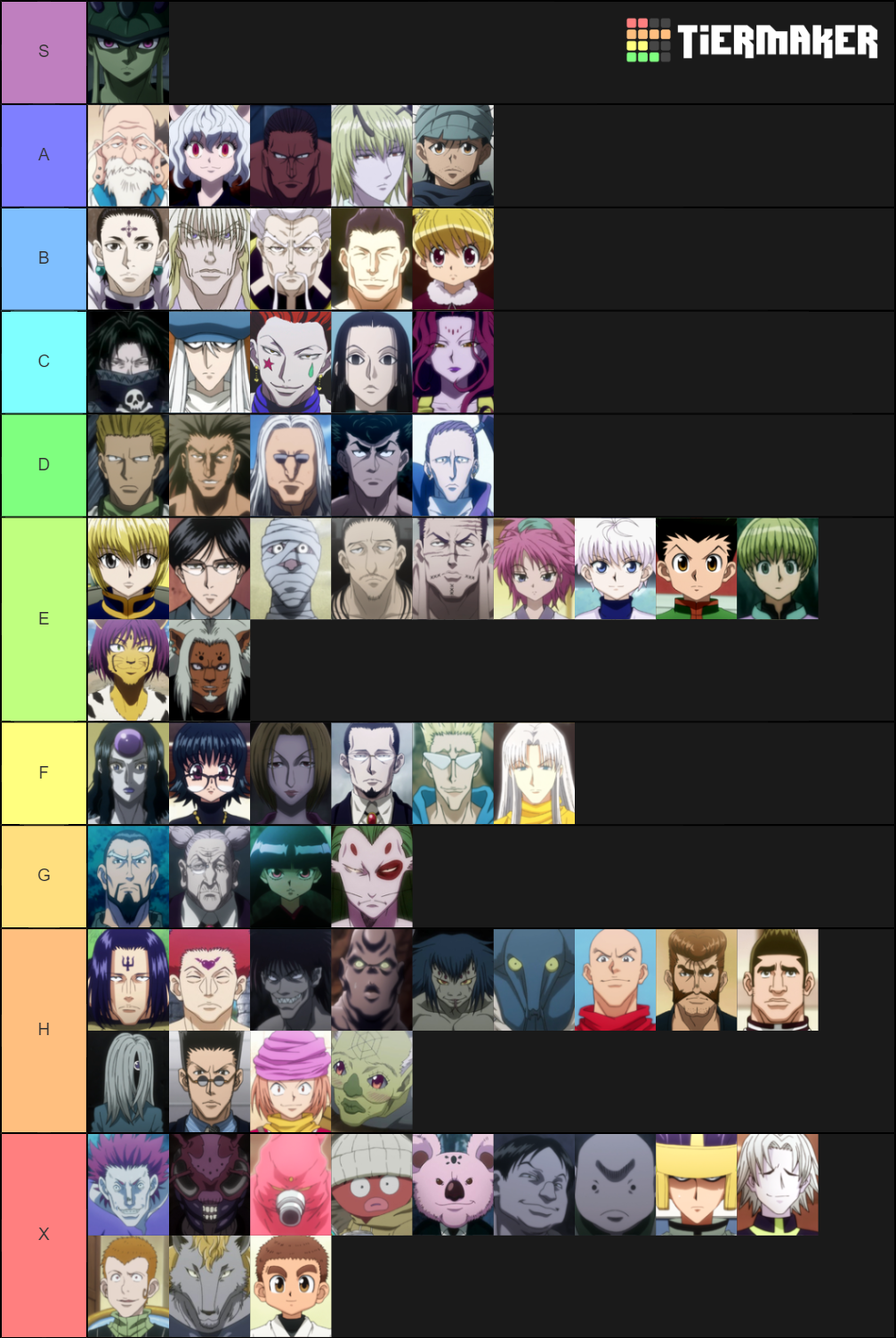 Hunter X Hunter POWERLEVELS Tier List (Community Rankings) - TierMaker