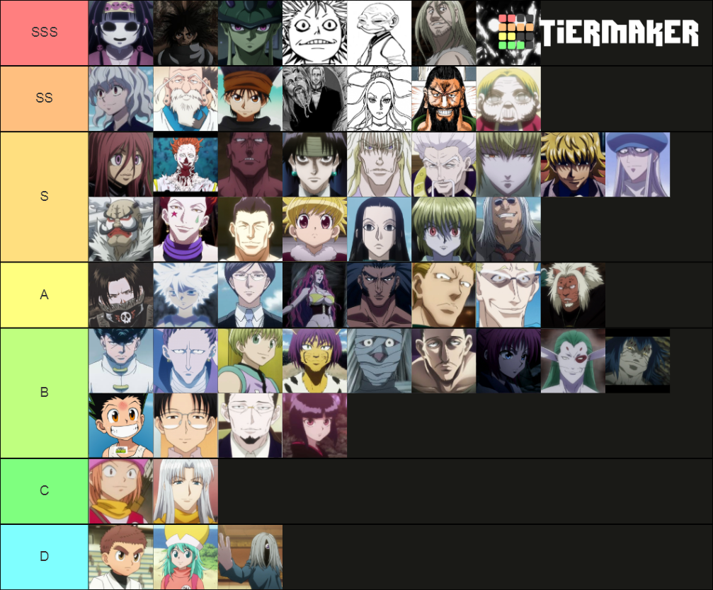 Hunter X Hunter Strongest Characters Tier List Community Rankings 