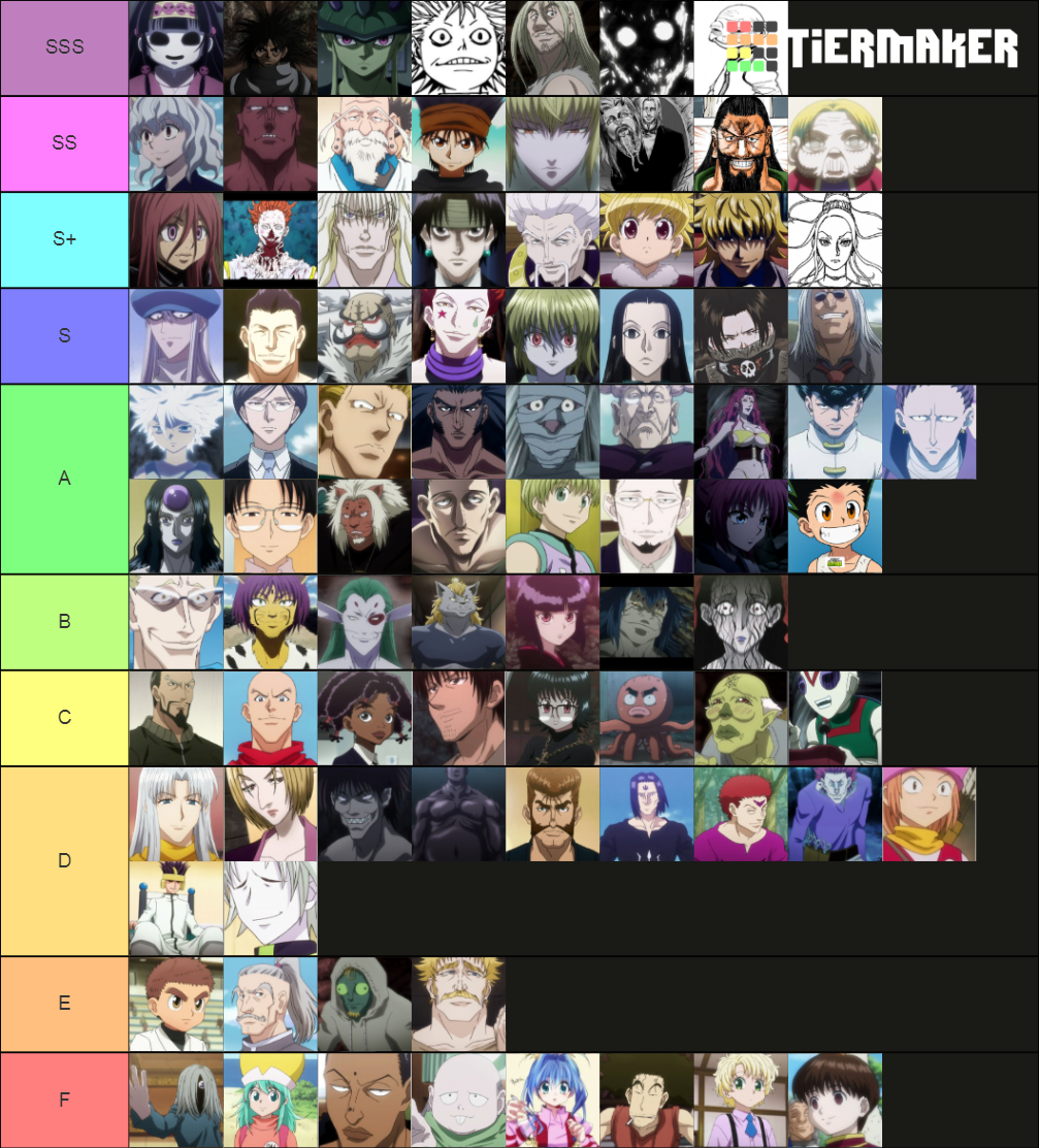Hunter X Hunter Strongest Characters Tier List Community Rankings 