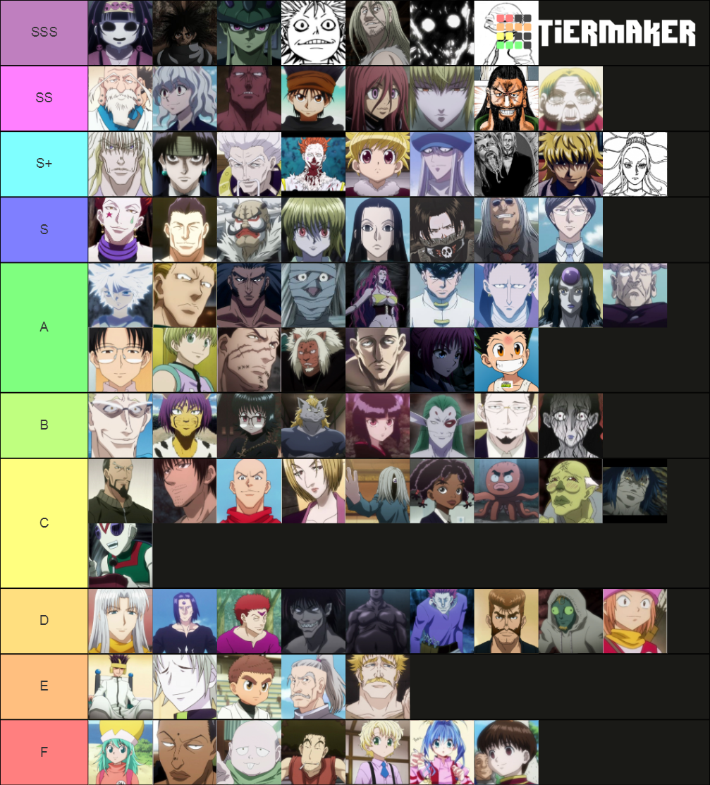 Hunter X Hunter Strongest Characters Tier List (Community Rankings ...