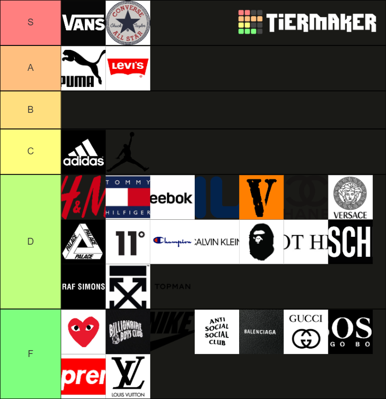 Hype Beast / Popular Clothing Brands Tier List Rankings