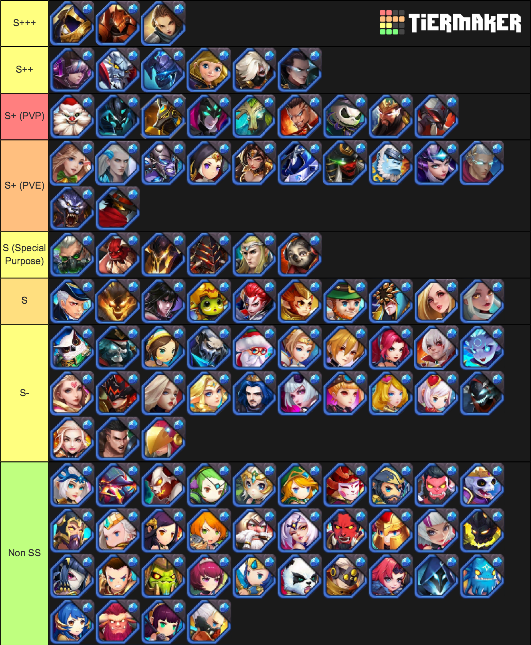 Hyper Heroes Heroes Tier List Rankings) TierMaker