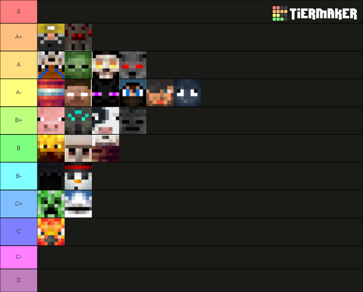 Hypixel Mega Walls Classes Tier List (Community Rankings) - TierMaker