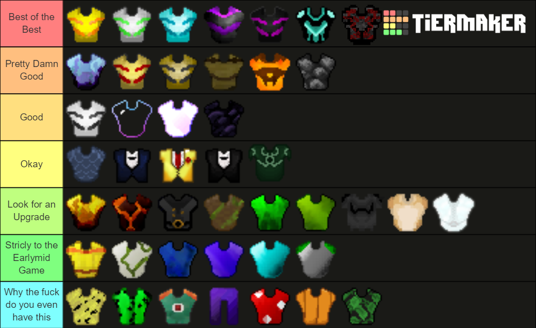 Skyblock Armor Tier List