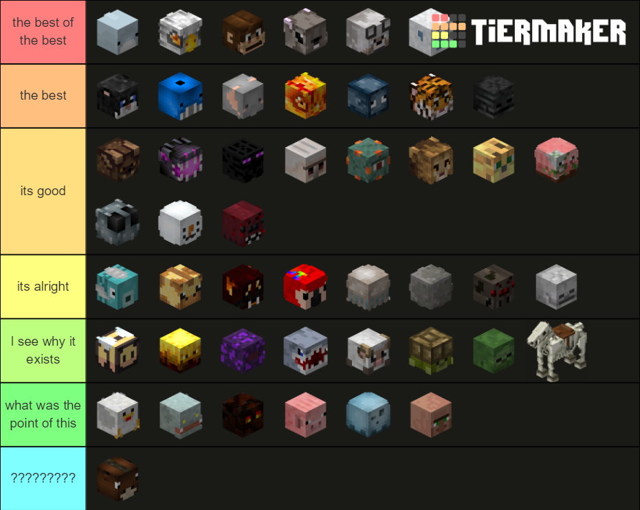 Hypixel Skyblock Pet List Tier List Rankings) TierMaker