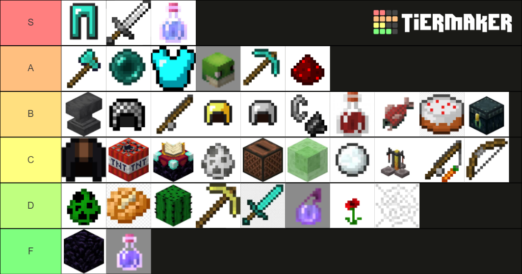 Hypixel Skywars Kits Tier List (Community Rankings) - TierMaker