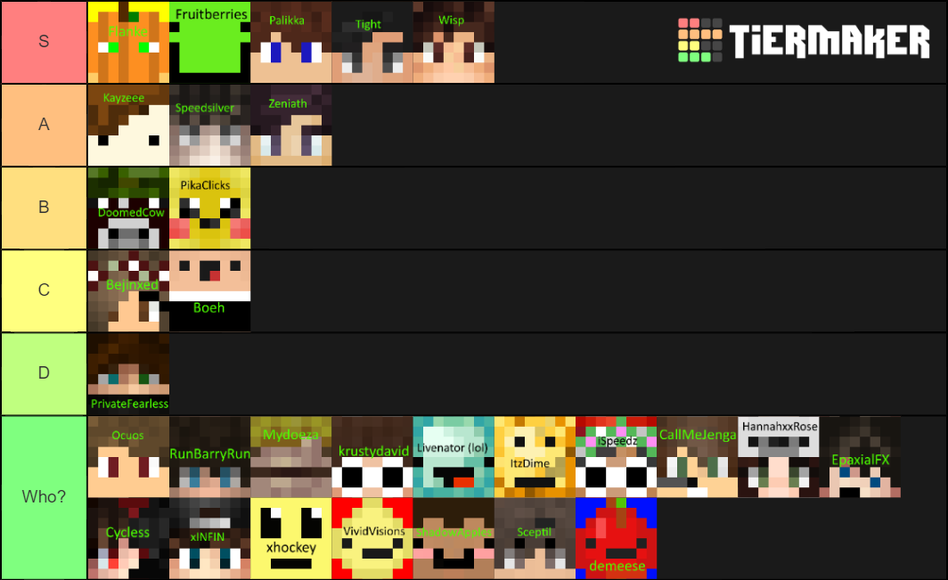 Hypixel UHC Youtubers Tier List Rankings) TierMaker