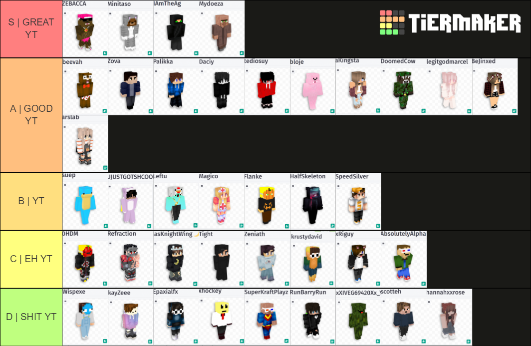 hypixel uhc yt tierlist v2 Tier List Rankings) TierMaker