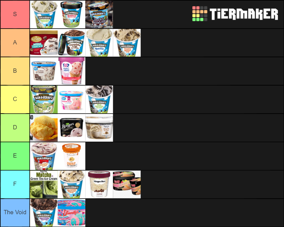 Ice Cream Flavors Tier List Community Rankings Tiermaker