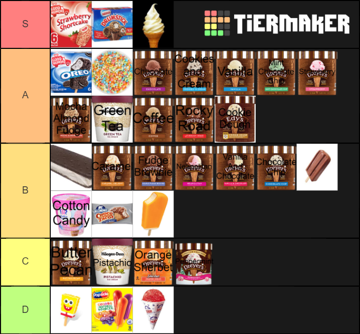 Ice Cream Tier List Community Rankings Tiermaker 