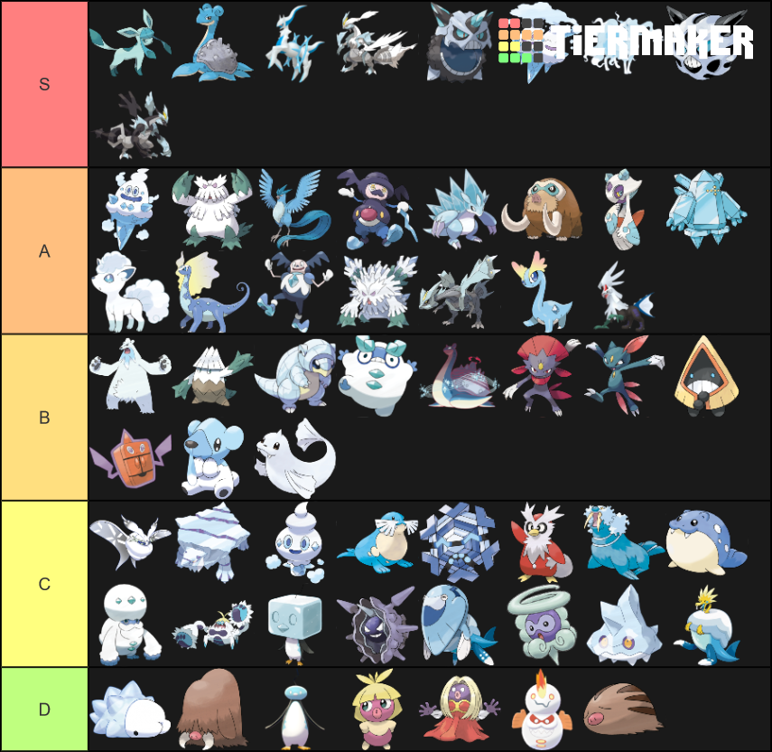 Ice Type Pokémon (as of Gen. 8) Tier List (Community Rankings) - TierMaker