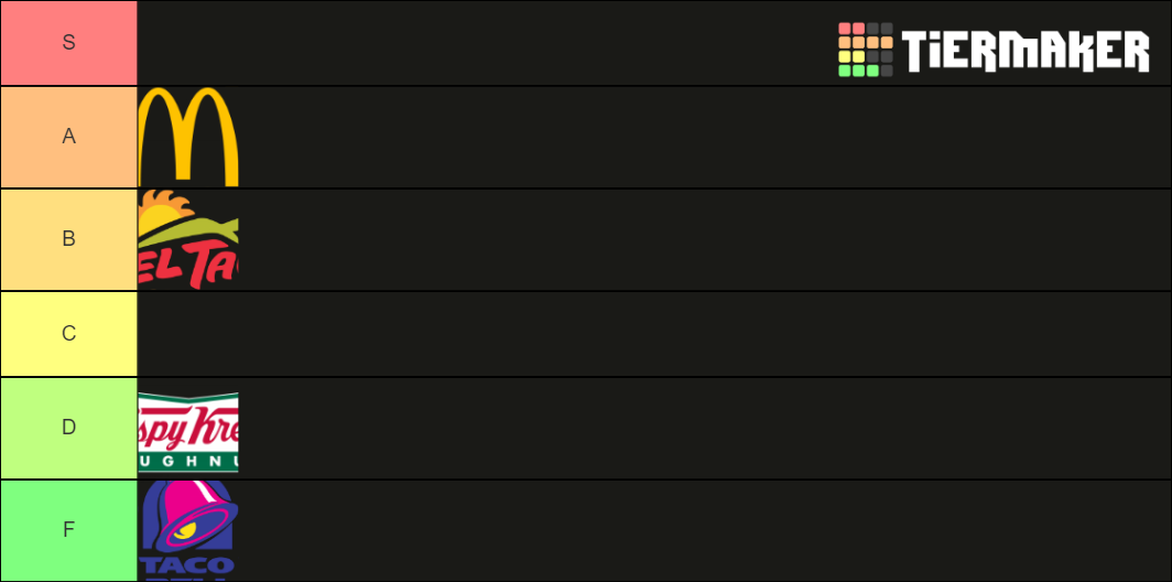 Iced Coffee Tier List Rankings) TierMaker