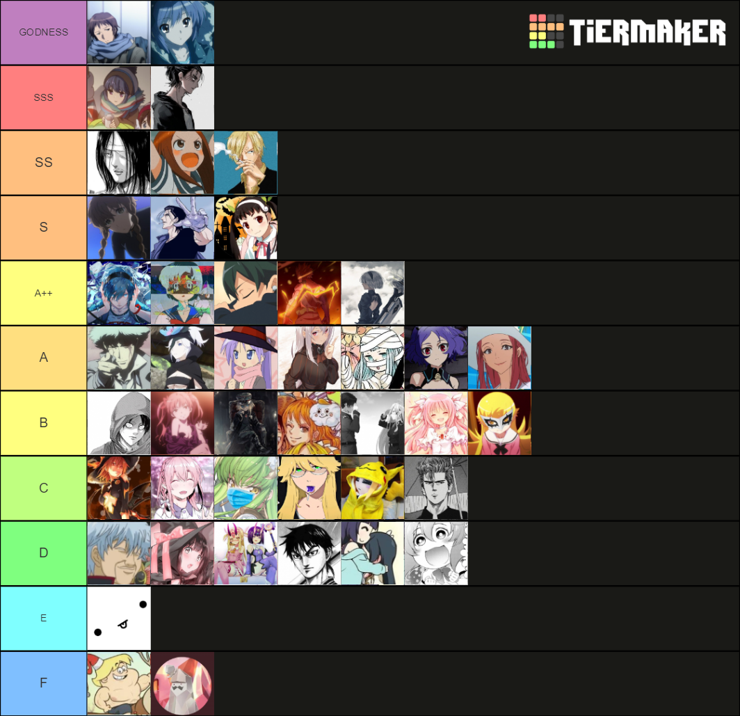 Icon Tierlist Tier List (Community Rankings) - TierMaker