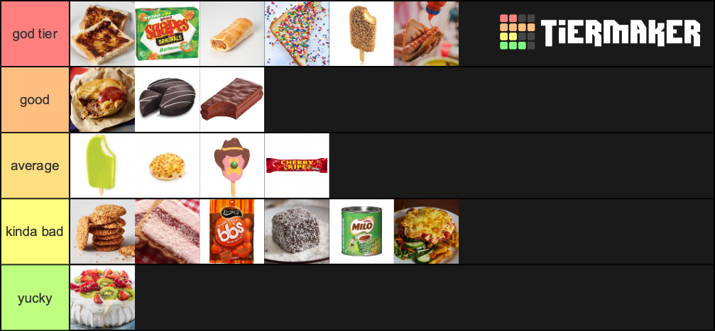 iconic-aussie-foods-tier-list-community-rankings-tiermaker