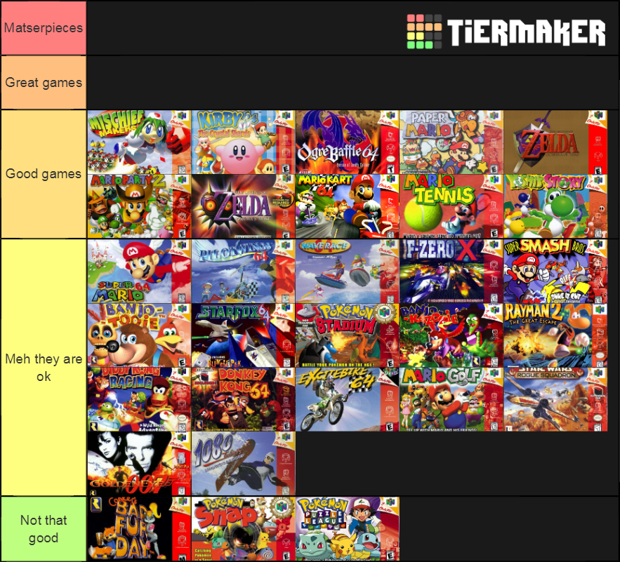 Iconic N64 Game Ranking Tier List (Community Rankings) - TierMaker