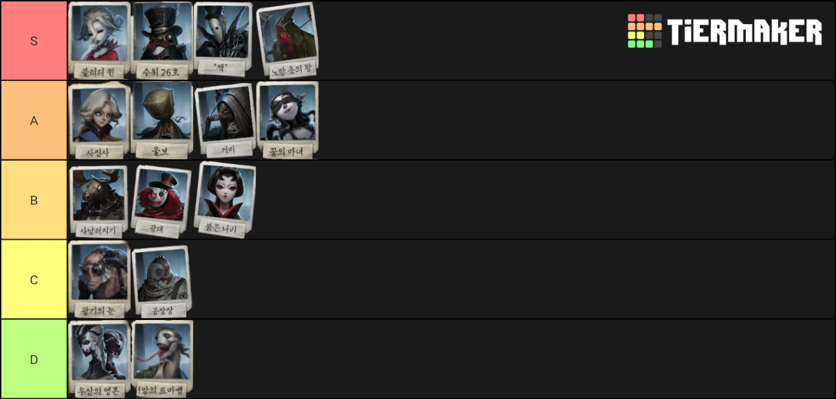 Identity V / 2019.12.24 Tier List (Community Rankings) - TierMaker