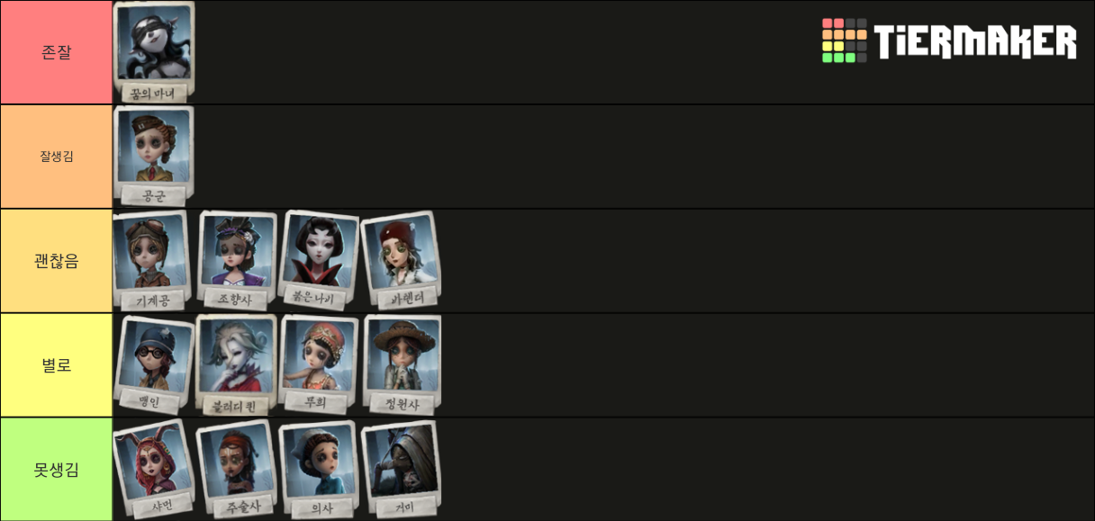 Identity V / 2019.12.24 Tier List (Community Rankings) - TierMaker