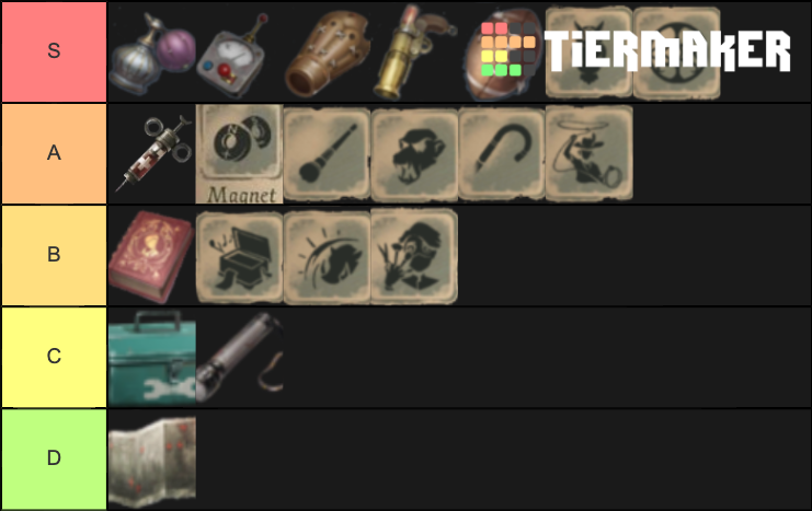 Identity V Item Tier List (Community Rankings) - TierMaker