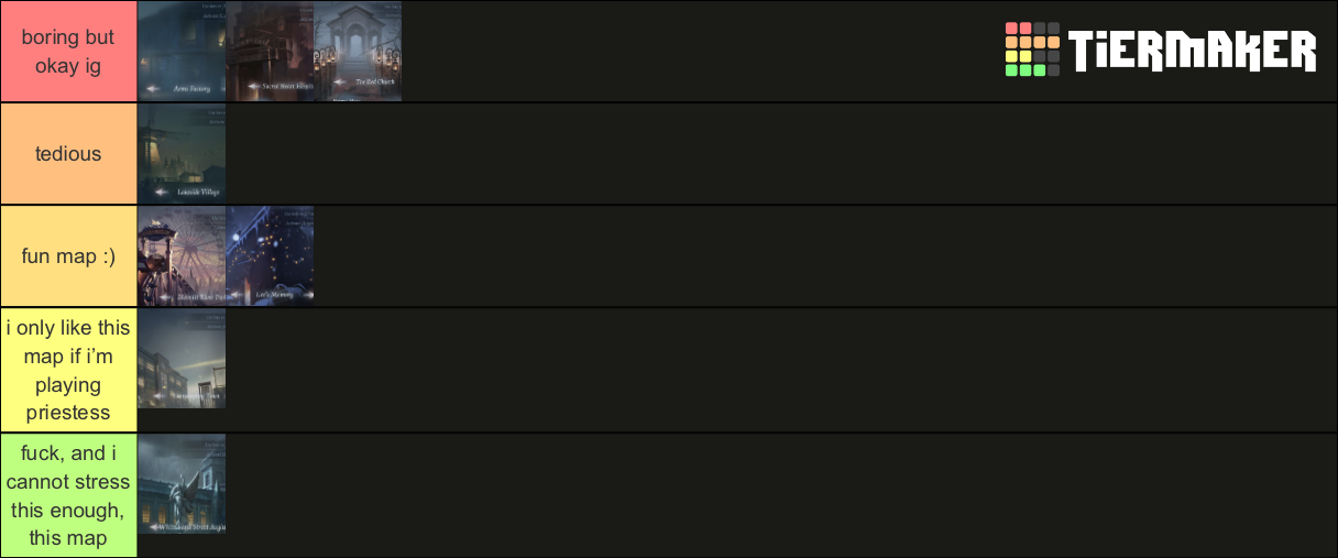 Identity V Maps Tier List (Community Rankings) - TierMaker