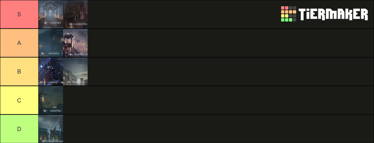 Identity V Maps Tier List (Community Rankings) - TierMaker