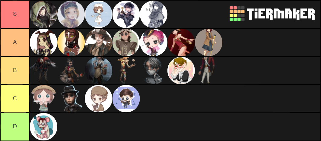 identity v tier list survivor 2024