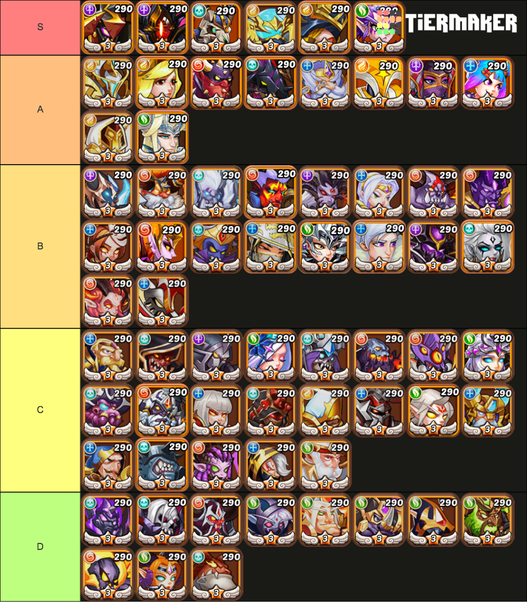 Idle Heroes PS Tier List Rankings) TierMaker