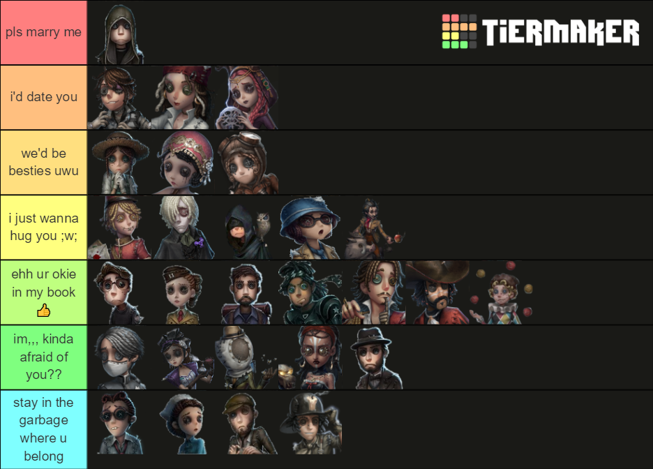 IDV most attractive survivors Tier List Rankings) TierMaker