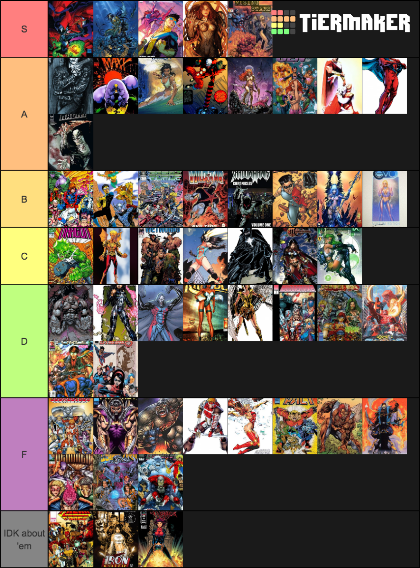 Image Comics Superheroes Tier List (Community Rankings) - TierMaker