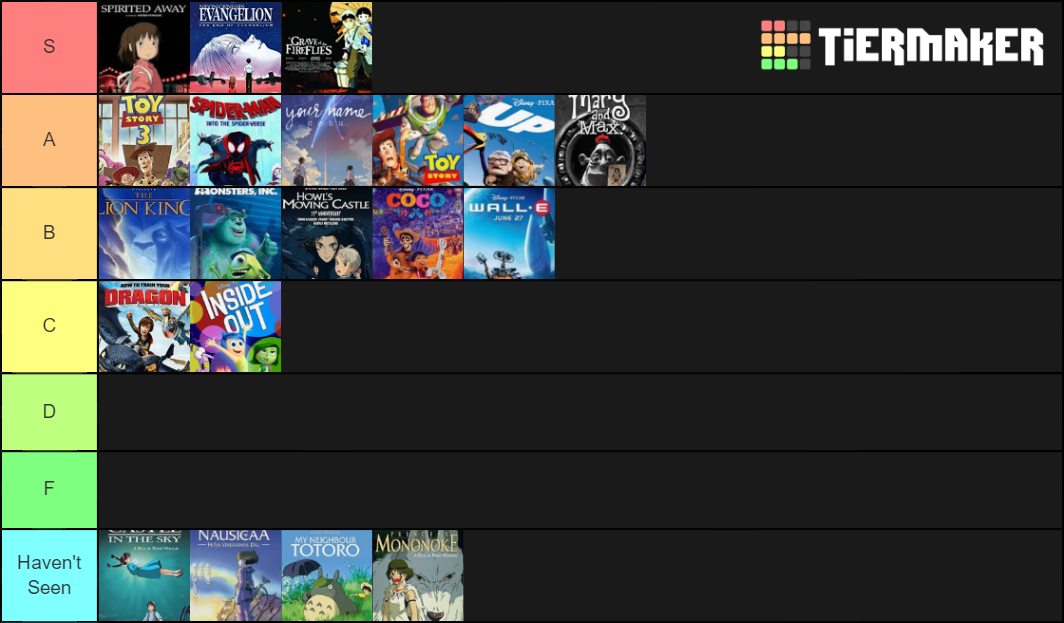 IMDB Top 20 Animated Movies Tier List Rankings) TierMaker