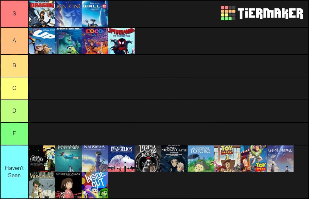 IMDB Top 20 Animated Movies Tier List Rankings) TierMaker