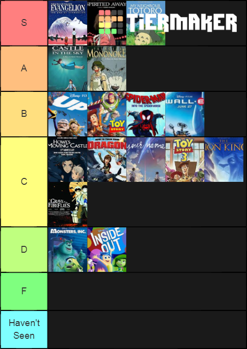 IMDB Top 20 Animated Movies Tier List Rankings) TierMaker