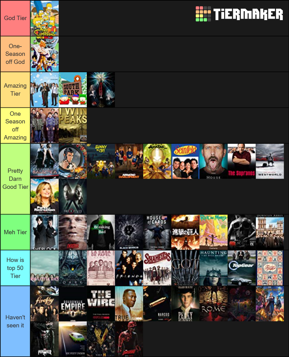 IMDB Top 50 TV Shows Tier List (Community Rankings) - TierMaker